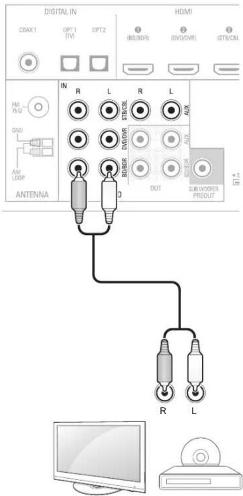 SHERWOOD R507 - Coaxial Digital Audio Devices - 1
