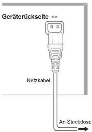 SHERWOOD R507 - Netzanschluss - 1