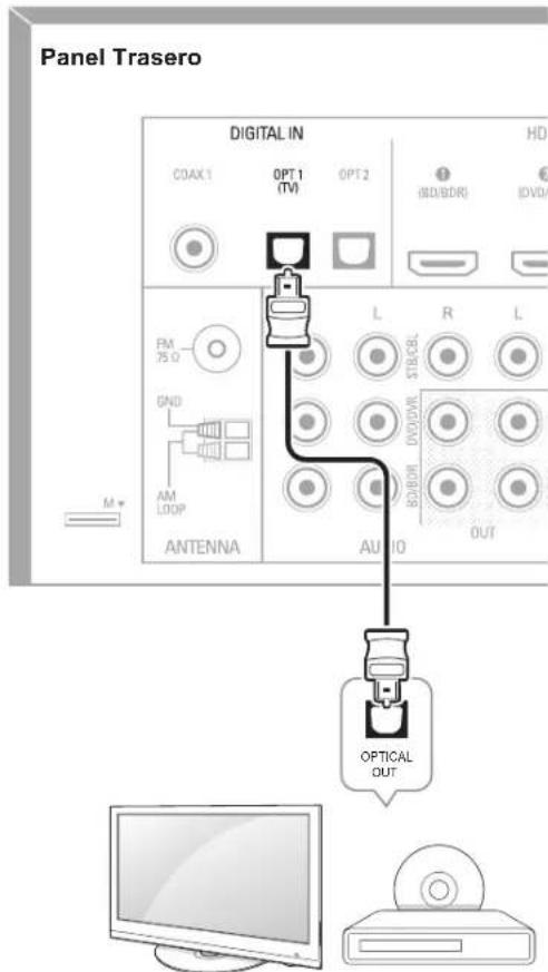 SHERWOOD R507 - Dispositivos de Audio Digital optico - 1