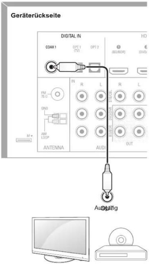 SHERWOOD R507 - Koaxial-Digital-Audiogeräte - 1