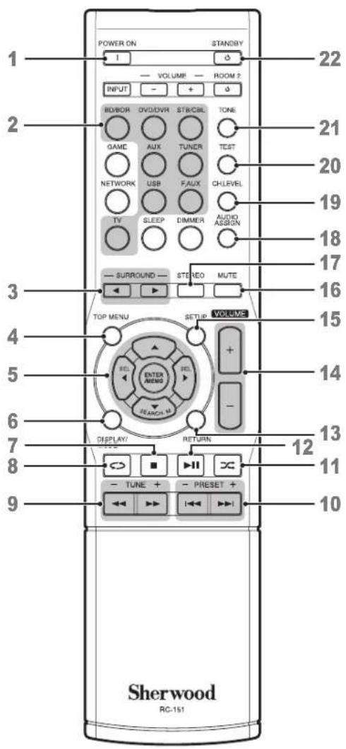 SHERWOOD R507 - Mando a distancia - 1