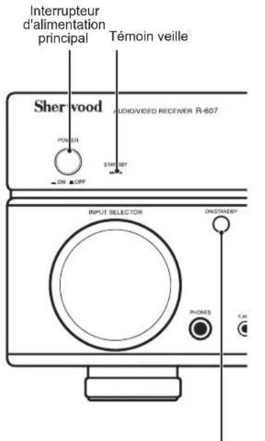 SHERWOOD R507 - Allumer le RAV (Récepteur Audio/Viséo) - 1