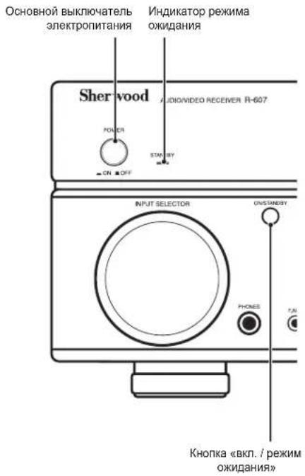 SHERWOOD R507 - BkIoueHne npoeKtopa - 1