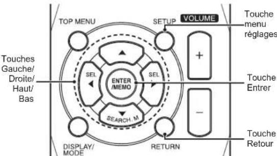 SHERWOOD R507 - Configurer le RAV en fonction des enceintes - 1