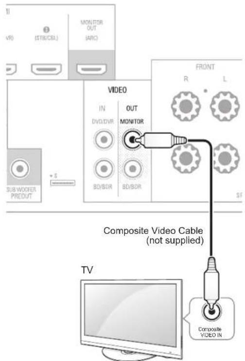 SHERWOOD R507 - Composite Video Monitor Out Connector - 1