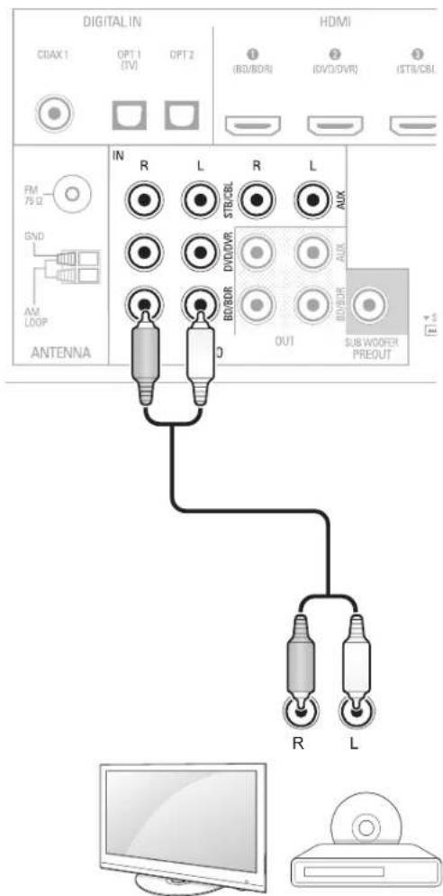 SHERWOOD R507 - Appareils audio analogue - 1