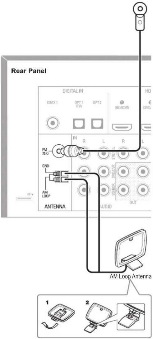 SHERWOOD R507 - Connect the Tuner Antennas - 1