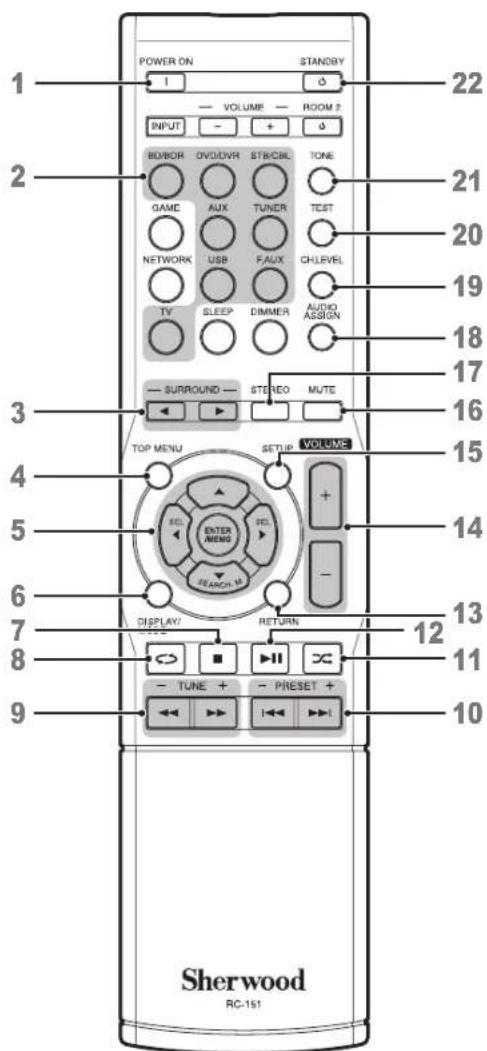 SHERWOOD R507 - Fernbedienung - 1
