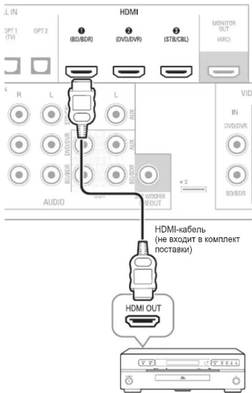 SHERWOOD R507 - HDMI-yctpoicTba - 1