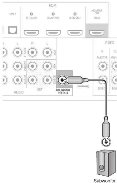 SHERWOOD R507 - Subwoofer anschließen - 1