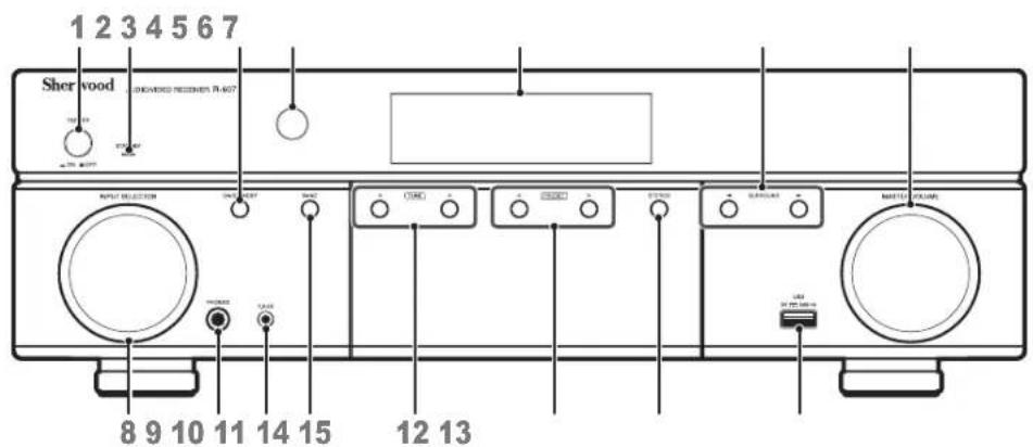 SHERWOOD R507 - Panel frontal - 1