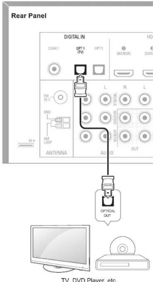 SHERWOOD R507 - Optical Digital Audio Devices - 1