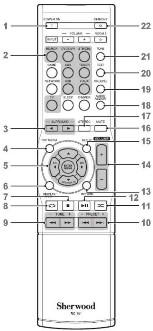 SHERWOOD R507 - Дистанционhoe ynpabnneHne - 1