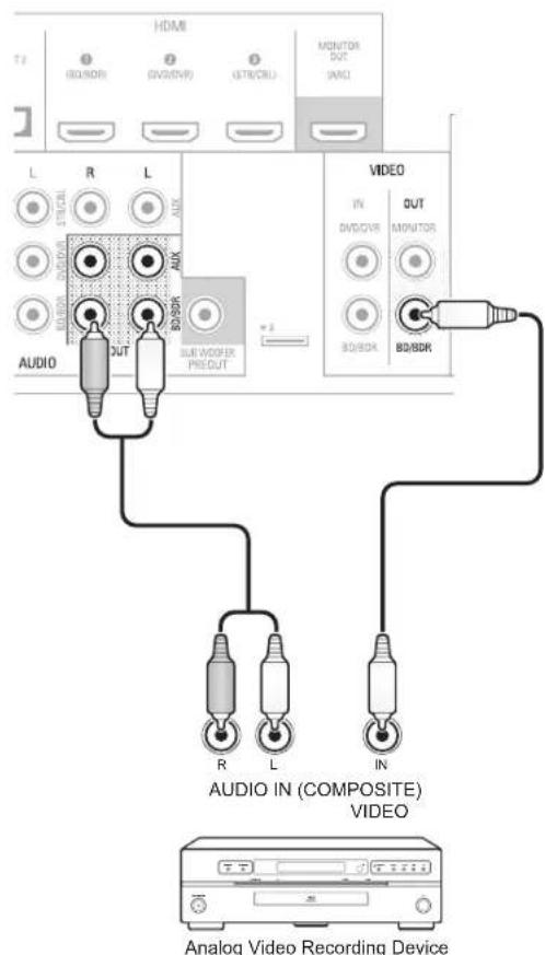 SHERWOOD R507 - Video Recorders - 1
