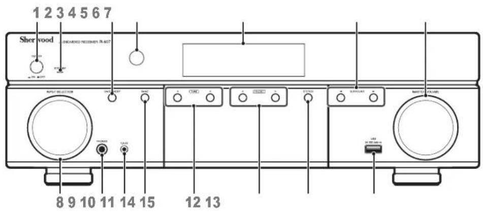 SHERWOOD R507 - Front Panel - 1
