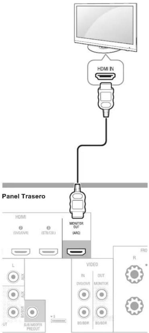 SHERWOOD R507 - Conector de salute HDMI - 1