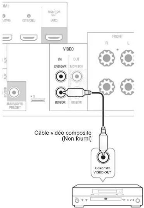 SHERWOOD R507 - Appareils video composite - 1