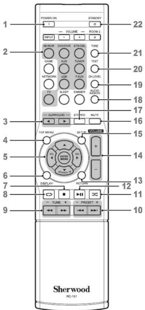 SHERWOOD R607 - Remote Control - 1