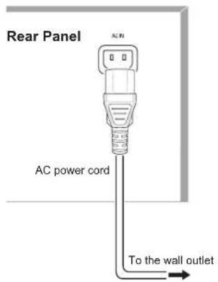SHERWOOD R607 - Connect to AC Power - 1