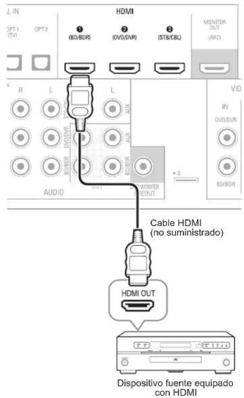 SHERWOOD R607 - Dispositivos HDMI - 1