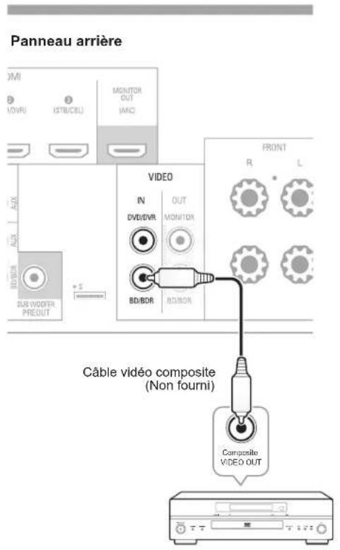 SHERWOOD R607 - Appareils vidéo composite - 1