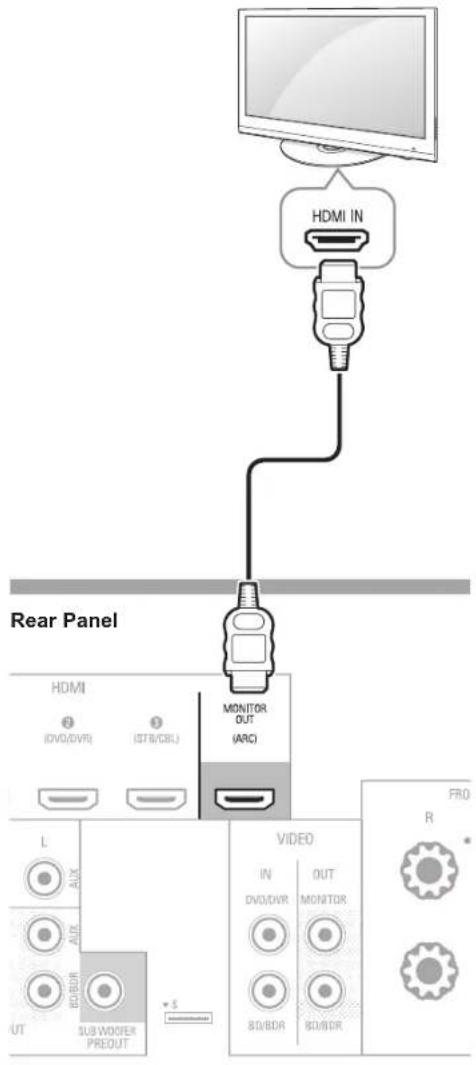 SHERWOOD R607 - HDMI Monitor Out Connector - 1