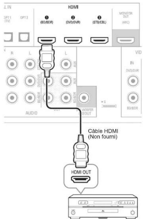 SHERWOOD R607 - Appareils HDMI - 1