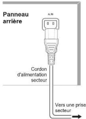SHERWOOD R607 - Branchement au courant - 1