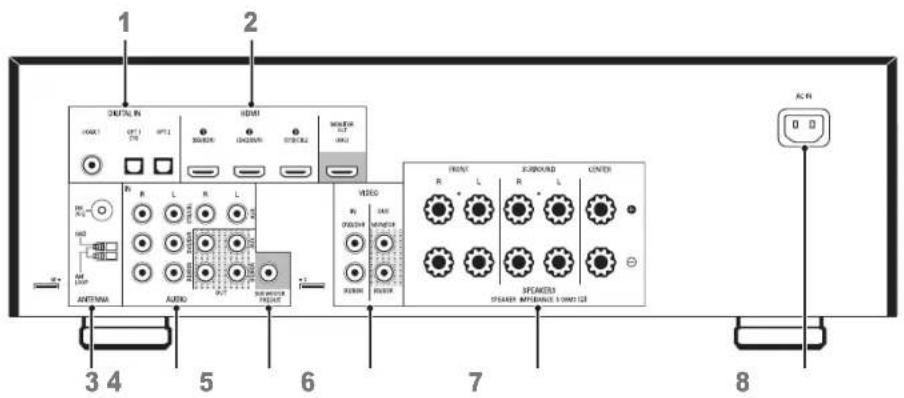 SHERWOOD R607 - Primeros pasos - 2