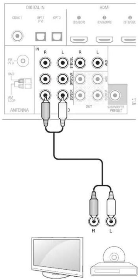 SHERWOOD R607 - Coaxial Digital Audio Devices - 2