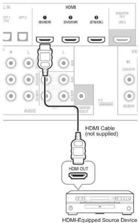 SHERWOOD R607 - HDMI Devices - 1
