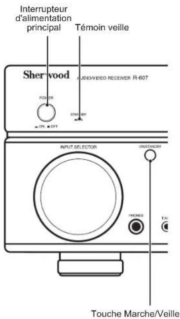 SHERWOOD R607 - Allumer le RAV (Récepteur Audio/Vidéo) - 1