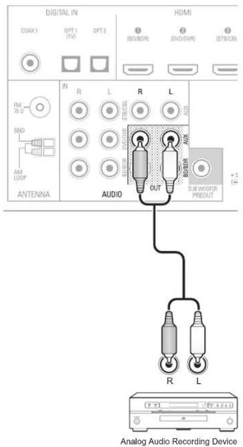 SHERWOOD R607 - Coaxial Digital Audio Devices - 3