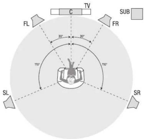 SHERWOOD R607 - Emplacement des enceintes - 1