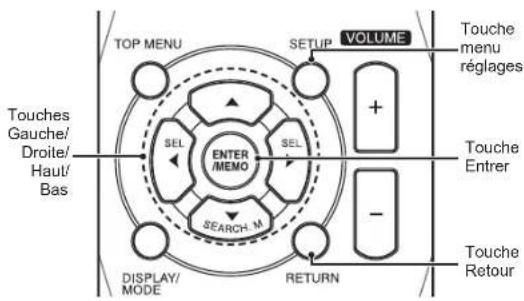 SHERWOOD R607 - Configurer le RAV en fonction des enceintes - 1