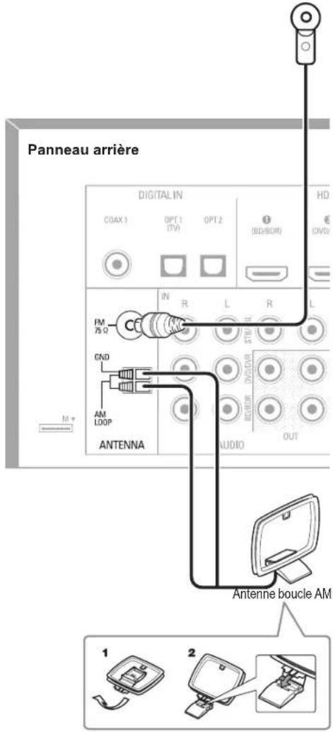 SHERWOOD R607 - Connexion des antennes du tuner - 1