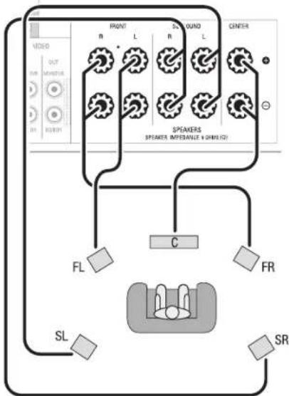 SHERWOOD R607 - Attention - 1