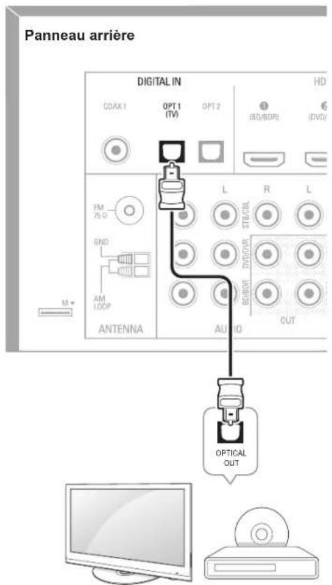 SHERWOOD R607 - Appareils audio numérique optique - 1