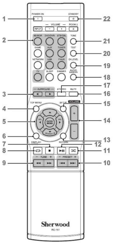 SHERWOOD R607 - Mando a distancia - 1