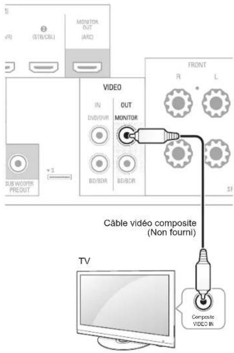 SHERWOOD R607 - Prise Composite Video Monitor Out (sortie vidéo composite moniteur) - 1