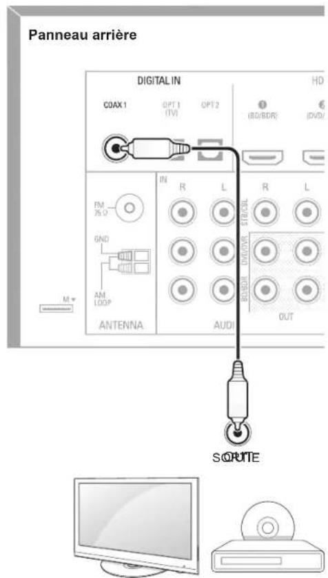 SHERWOOD R607 - Appareils audio numérique coaxiale - 1