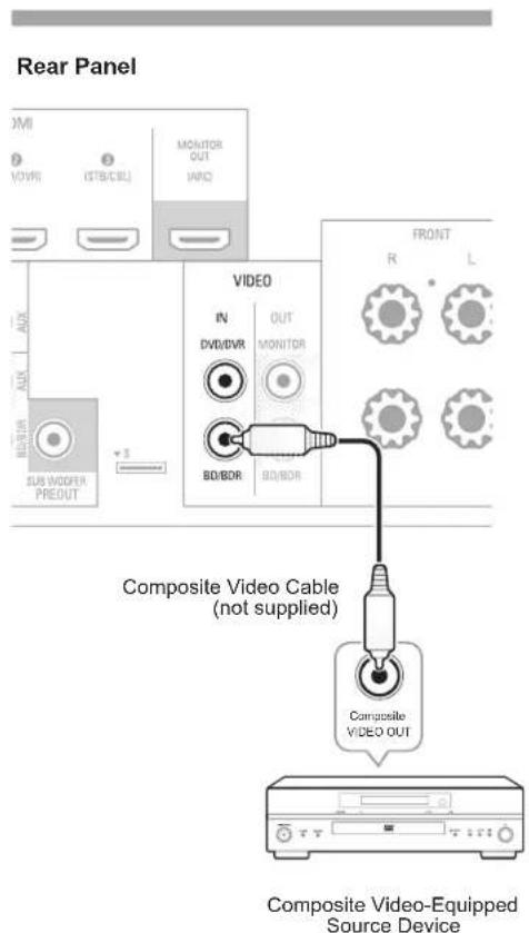 SHERWOOD R607 - Composite Video Devices - 1