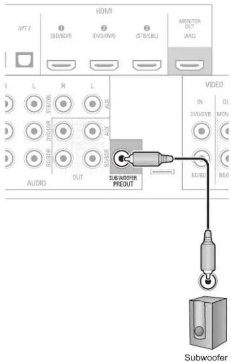 SHERWOOD R607 - Connect Your Subwoofer - 1