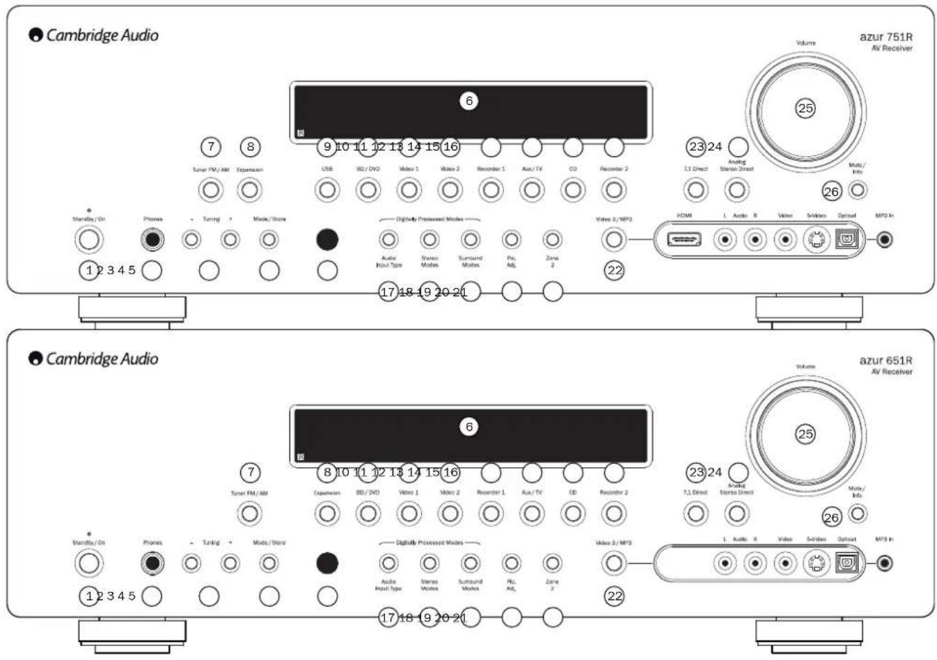 CAMBRIDGE AZUR 651R - Cambridge Audio - 1