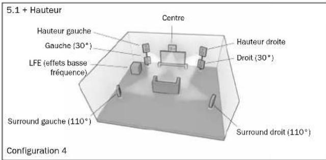 CAMBRIDGE AZUR 651R - Re-mappage d'une enceinte DTS-HD - 9
