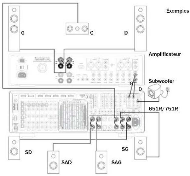 CAMBRIDGE AZUR 651R - Sortie de préampli 7.1 - 2