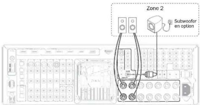 CAMBRIDGE AZUR 651R - Utilisation de la zone 2 avec les sorties surround arrière (SAG/SAD) intégrées - 4
