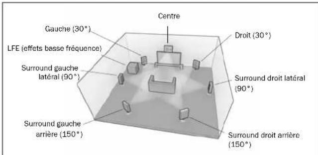CAMBRIDGE AZUR 651R - Re-mappage d'une enceinte DTS-HD - 1