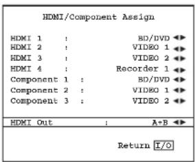 CAMBRIDGE AZUR 651R - Sorties HDMI A et B - 1