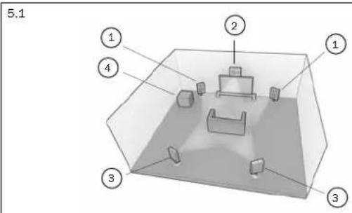 CAMBRIDGE AZUR 651R - Configuration des enceintes - 1